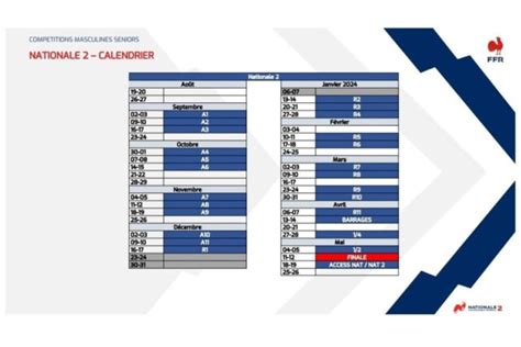 national 2 rugby